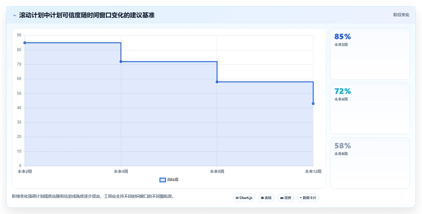 2026年项目管理新趋势:6款顶级做网络进度计划图的软件全面对比