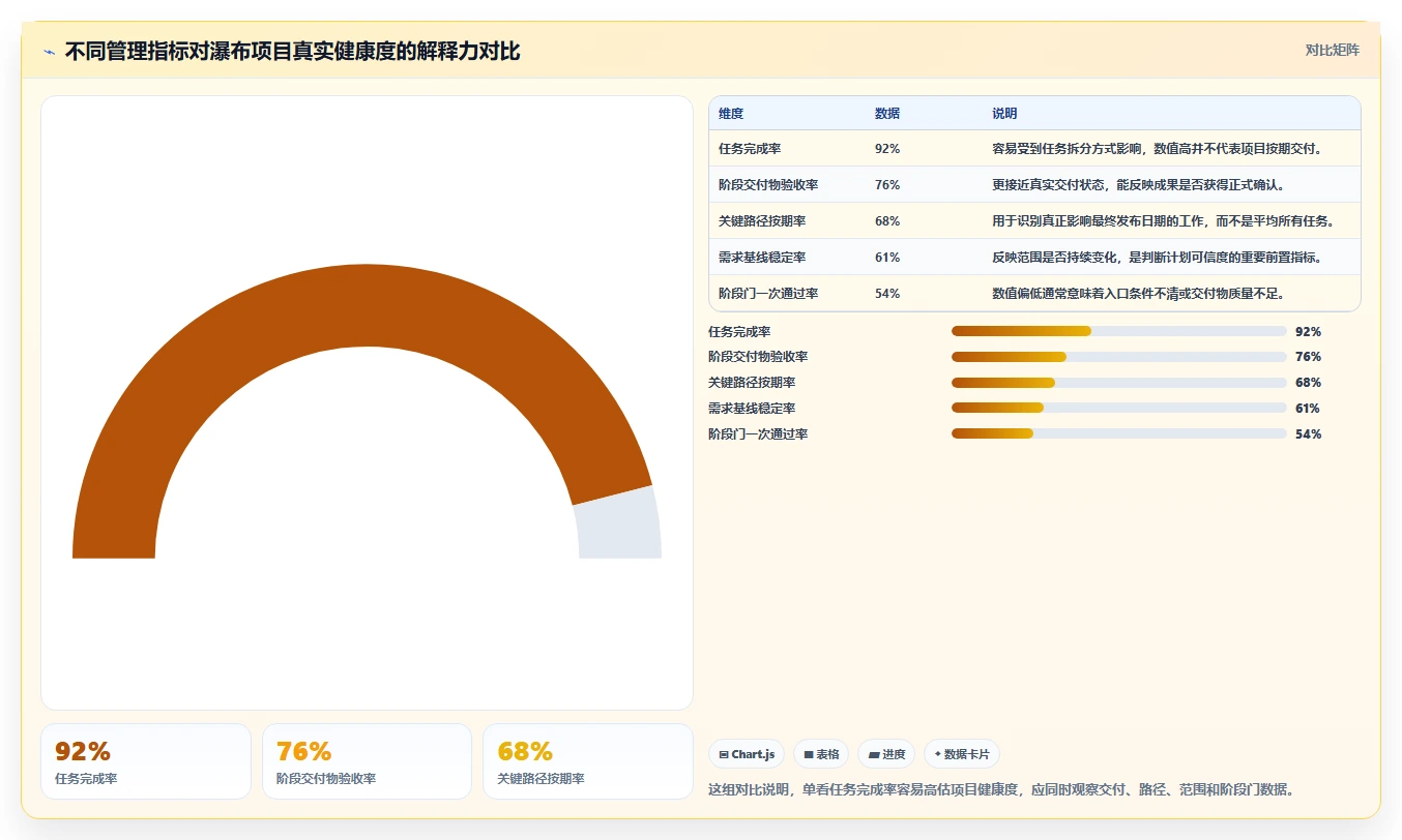 流程规范化瀑布管理工具怎么选?2026年选型指南与测评解析