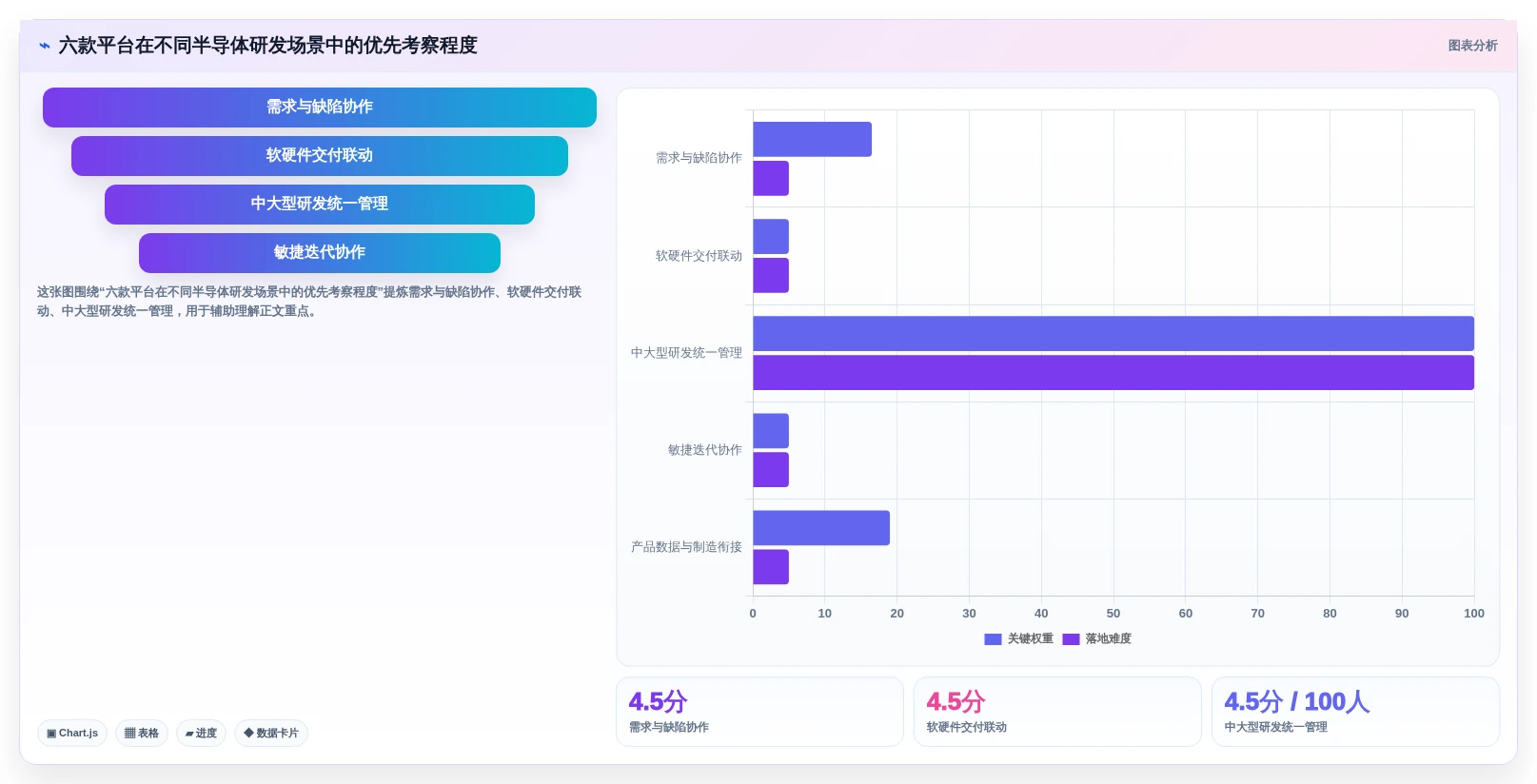 2026年半导体研发项目管理平台选型指南：6款主流工具深度对比
