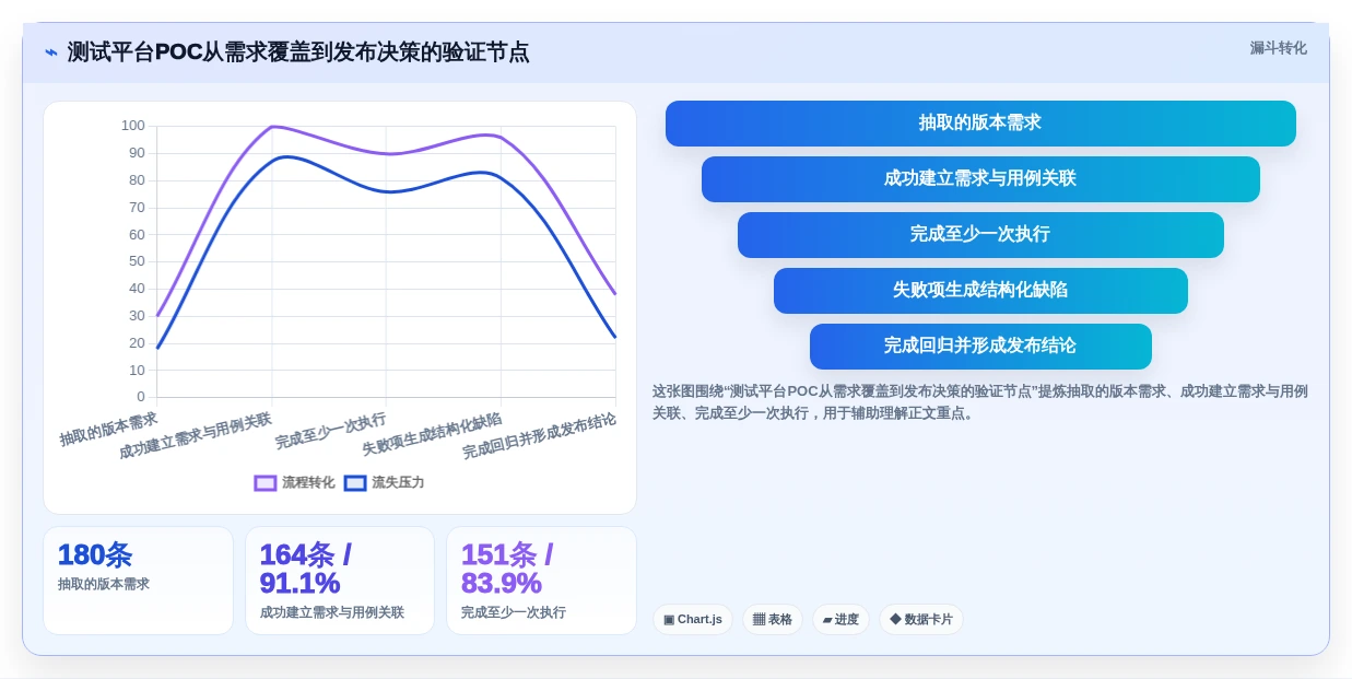 腾讯测试管理平台工具对比:2026年6大热门平台优劣分析