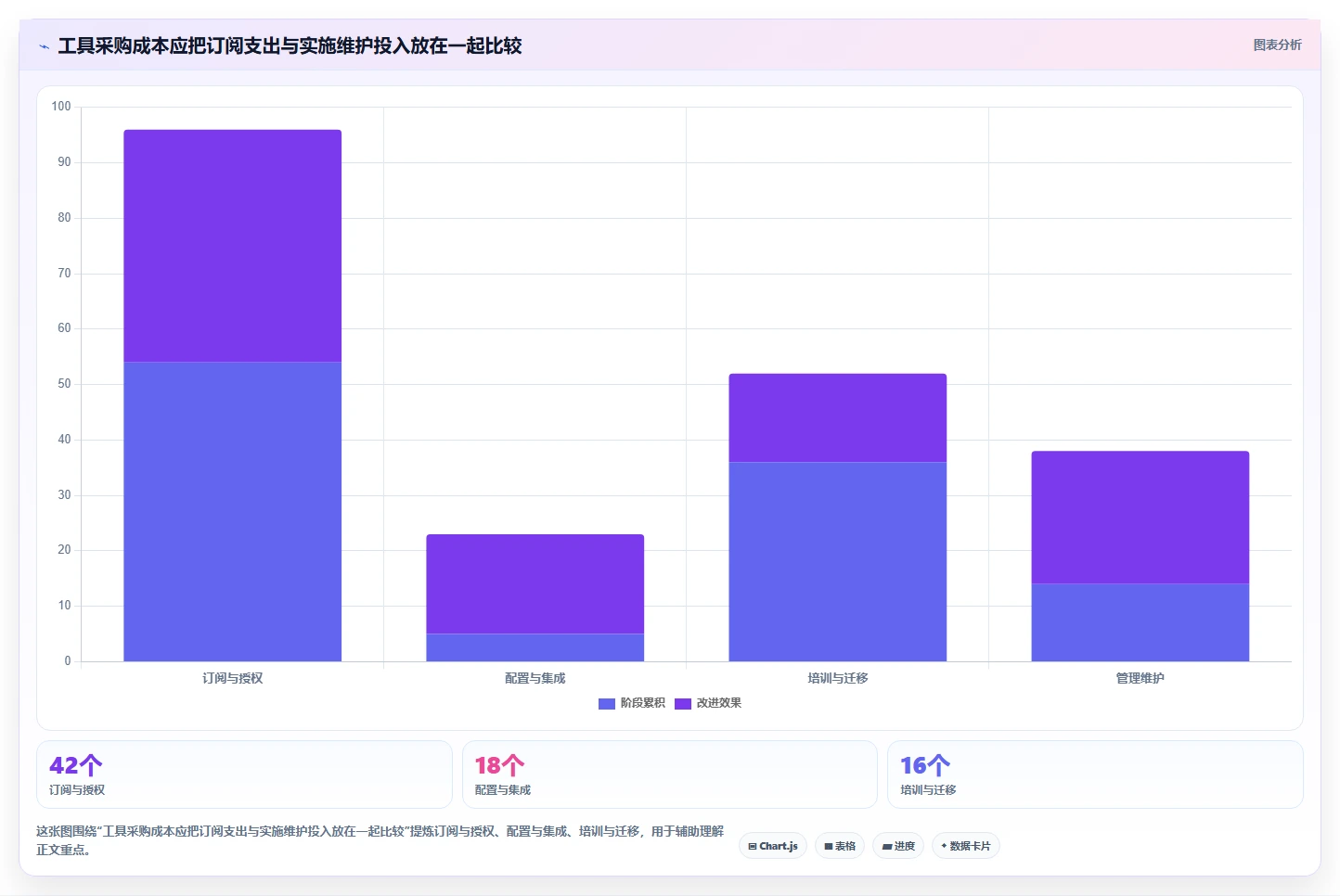 2026年项目管理利器:6款最受欢迎的计划跟进软件深度对比