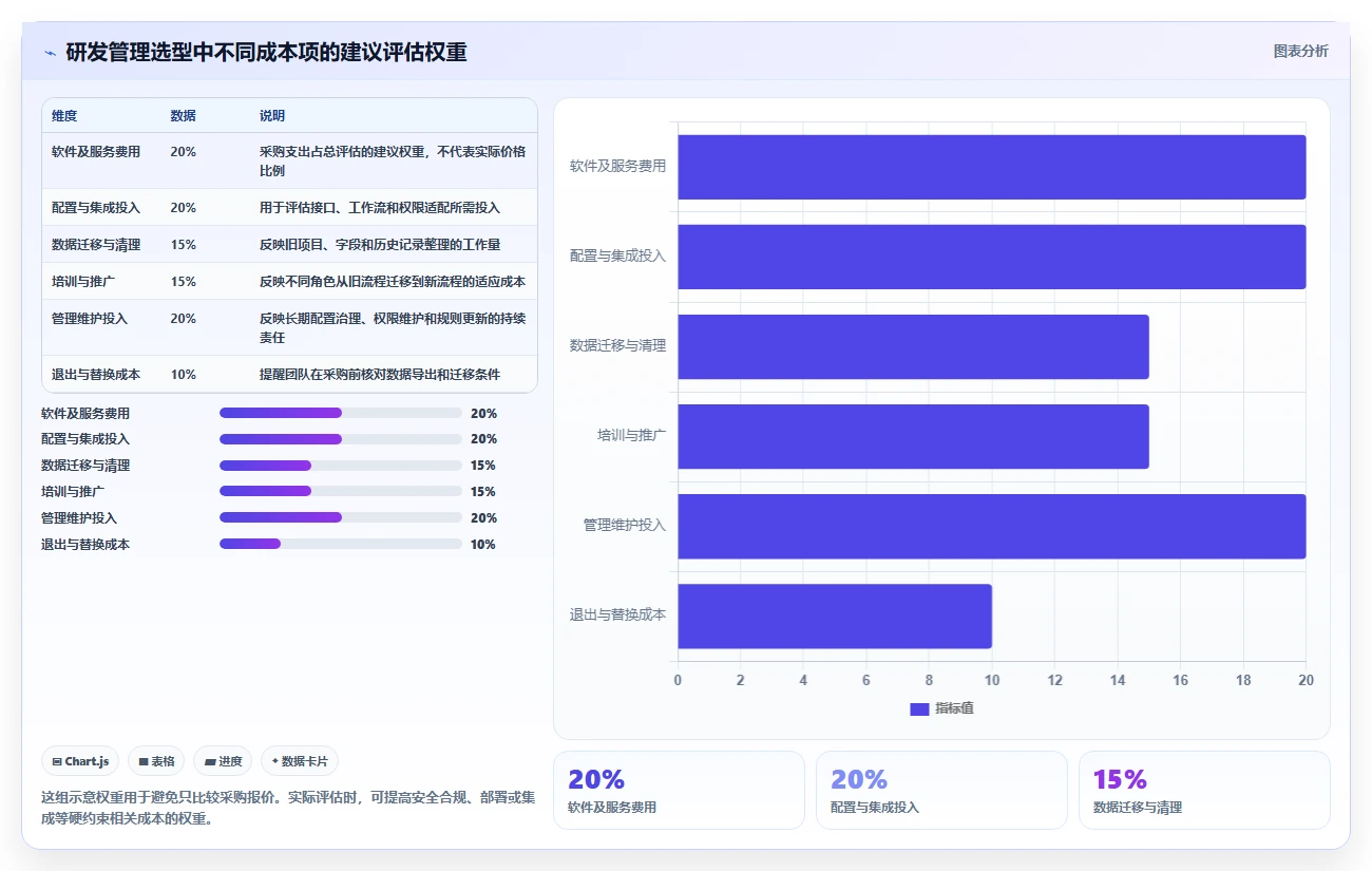 2026年研发管理系统有哪些：主流工具深度测评与选型指南