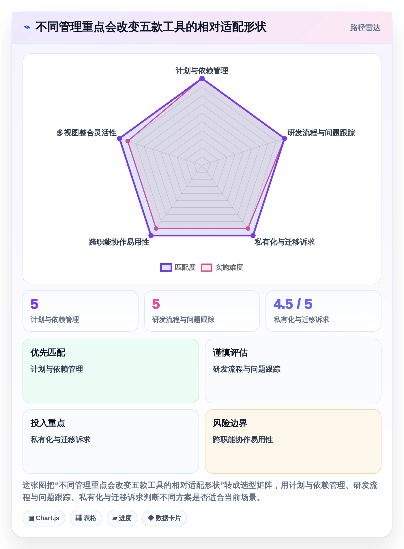 项目管理利器:2026年最受欢迎的5大进度监控软件盘点