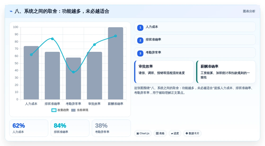 八、系统之间的取舍:功能越多,未必越适合