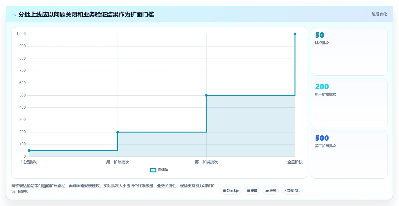 选对信创国产化操作系统有多重要？2026年企业IT升级指南
