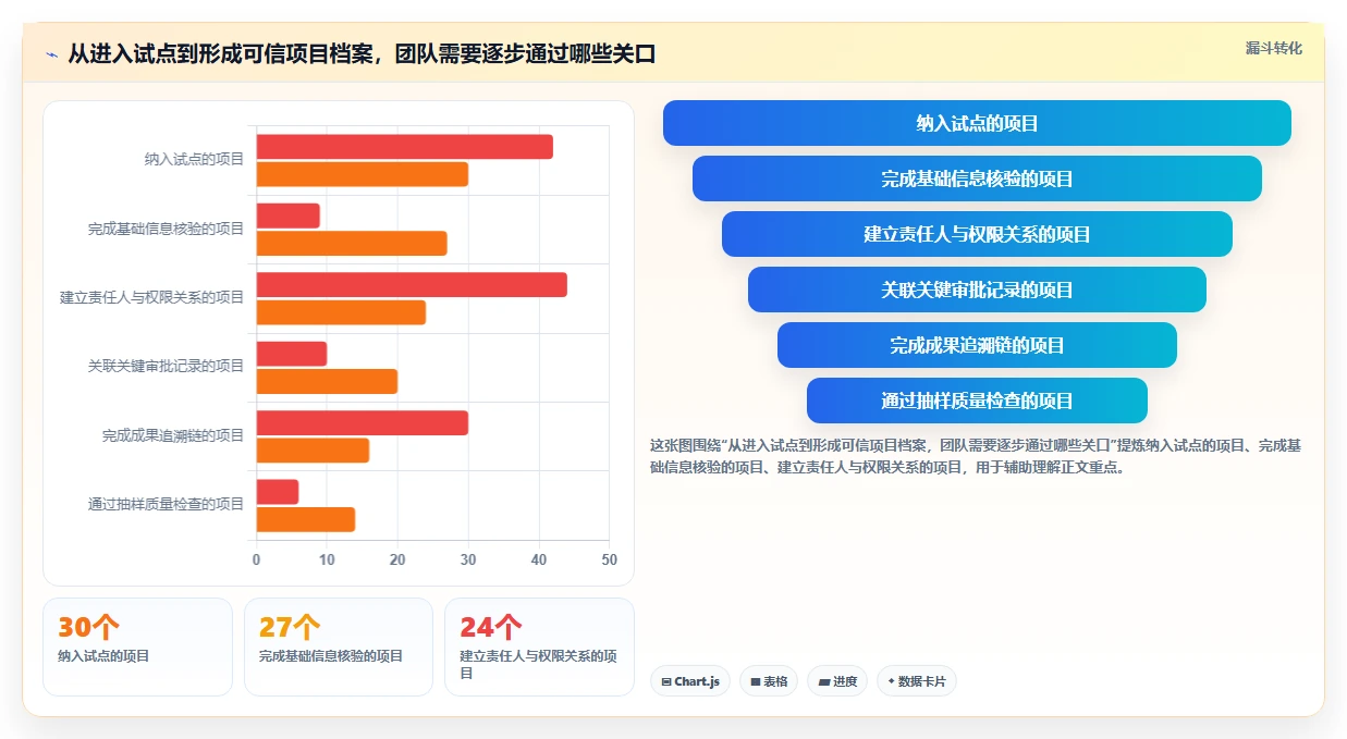 2026年科研项目管理哦系统选型指南:7个关键因素助你做出明智决策