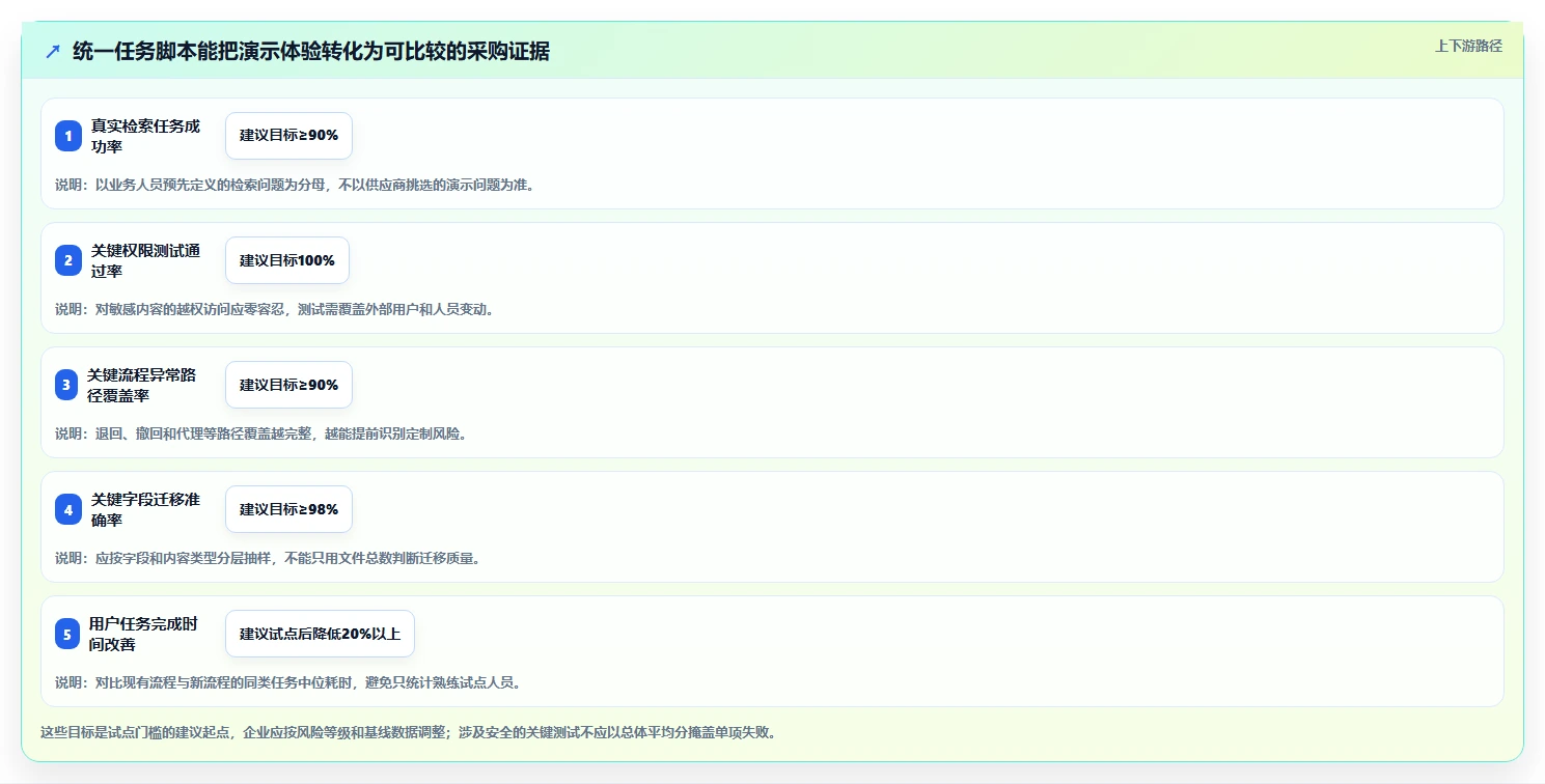 2026年企业必备:6大热门ECM文档管理系统全面对比