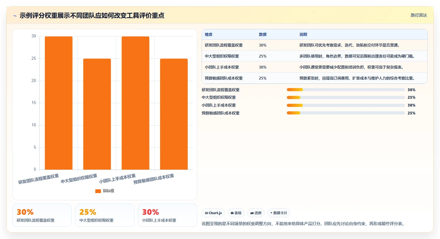 2026年必看:6款有什么比较好的项目管理软件工具深度对比