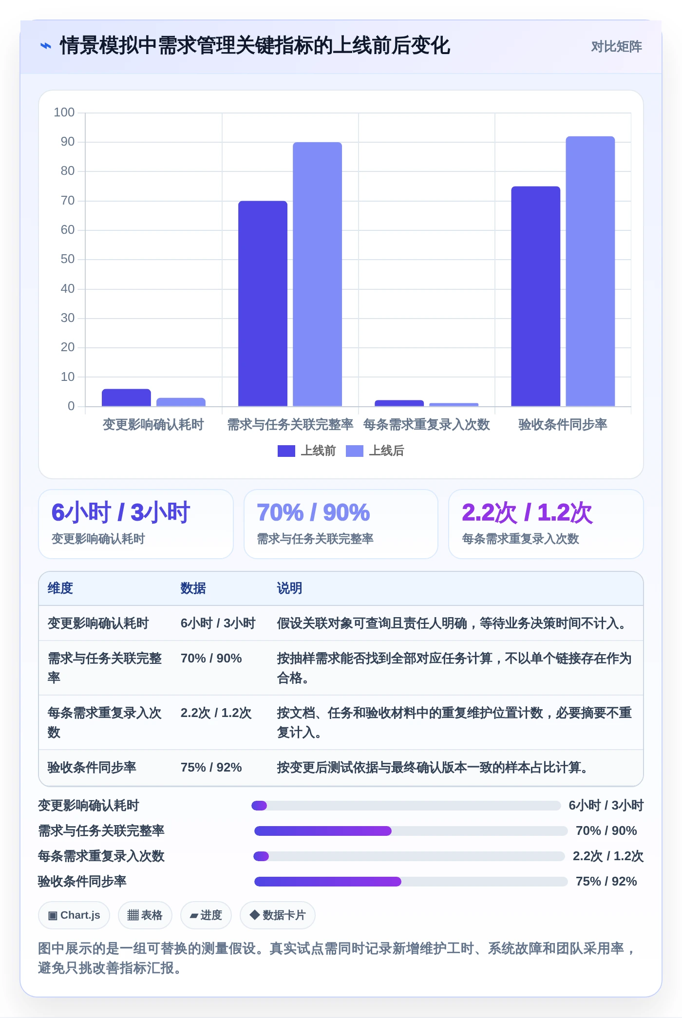 2026年效率之选:7款顶级需求文档管理工具软件全面对比