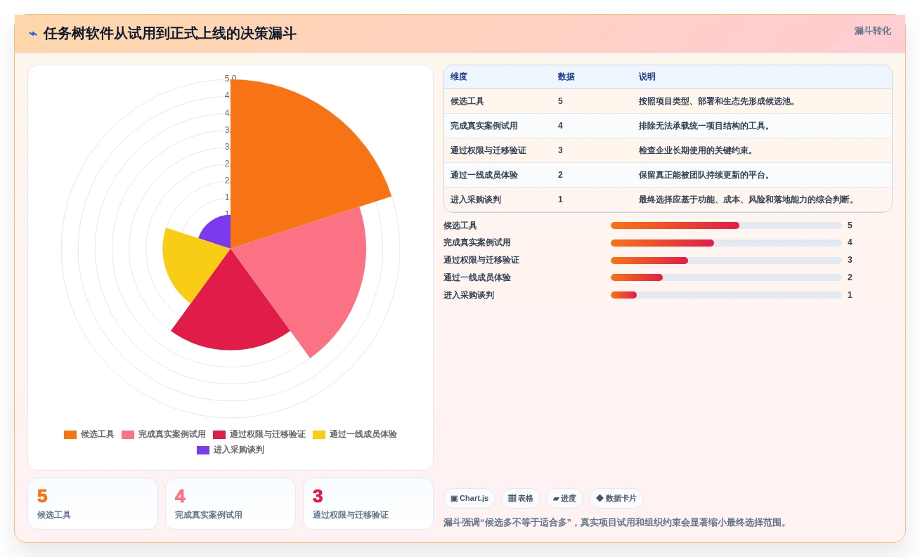 项目经理必读:2026年最受欢迎的5大任务树管理软件全面测评