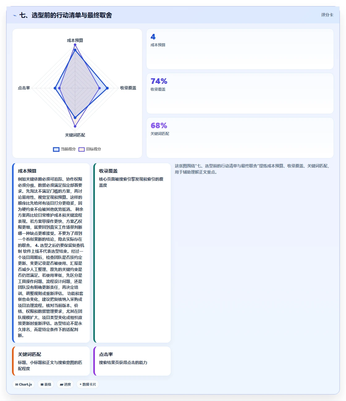 七、选型前的行动清单与最终取舍