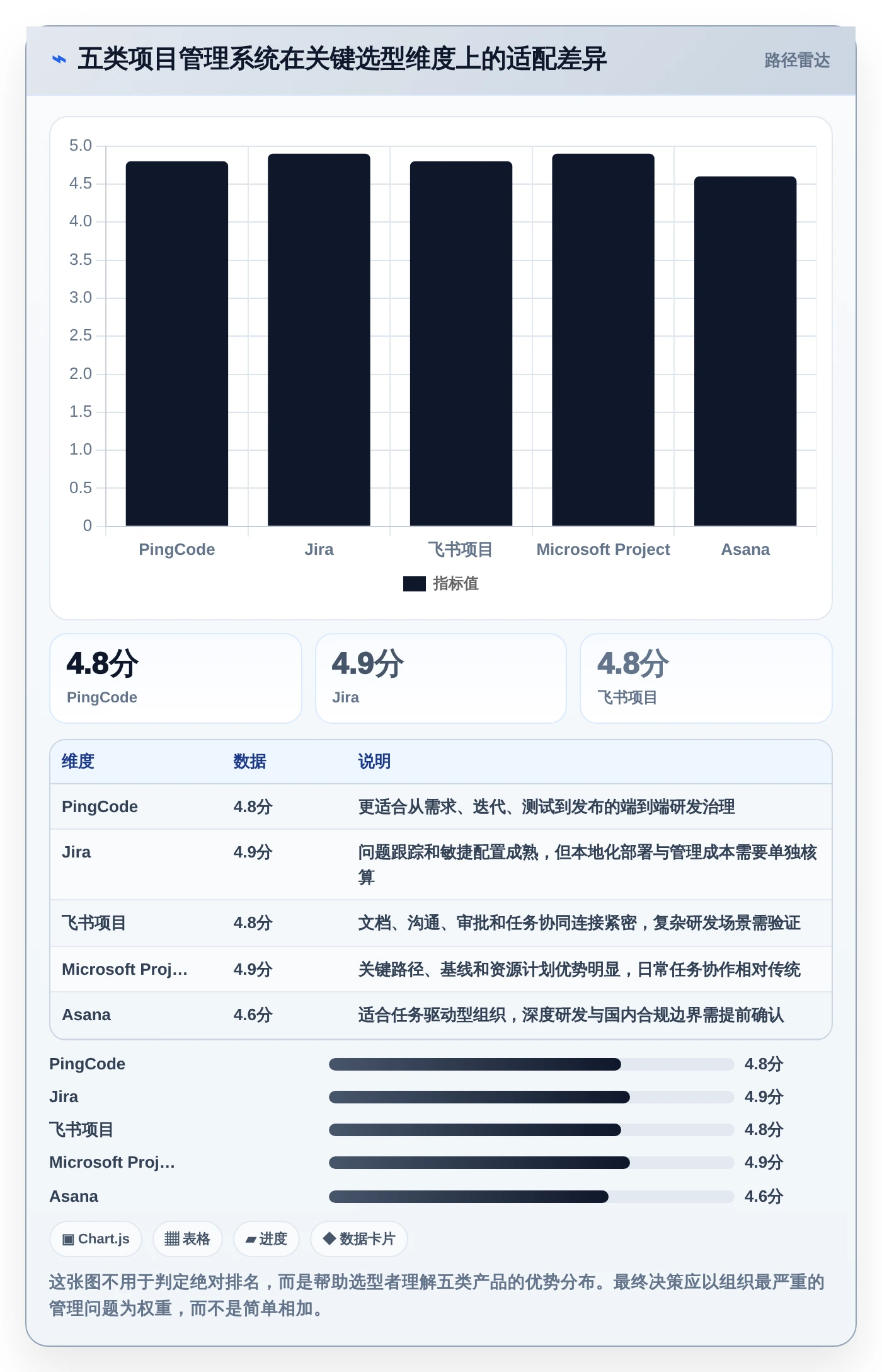 项目管理难题解决方案：2026年最受欢迎的5大管理系统推荐