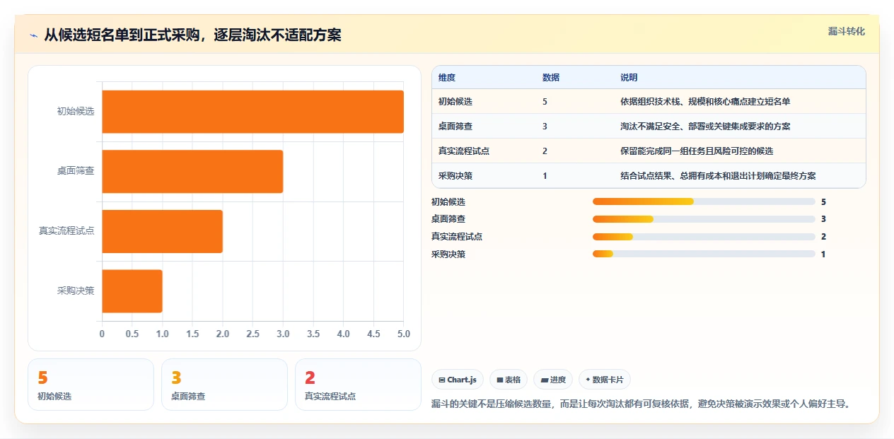 提升团队效率:2026年最值得投资的5大研发管理工具