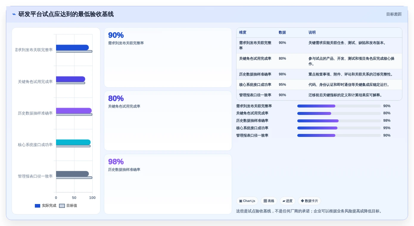 解锁研发效能:2026年PingCode研发平台选型指南及7款顶级工具盘点