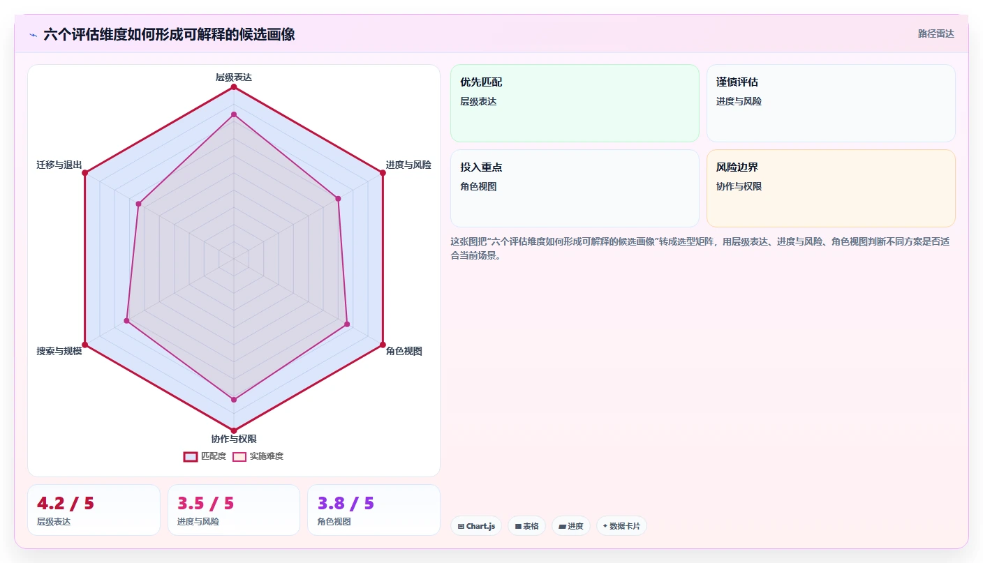 选对工具事半功倍:2026年多级卡片的项目管理软件选型指南