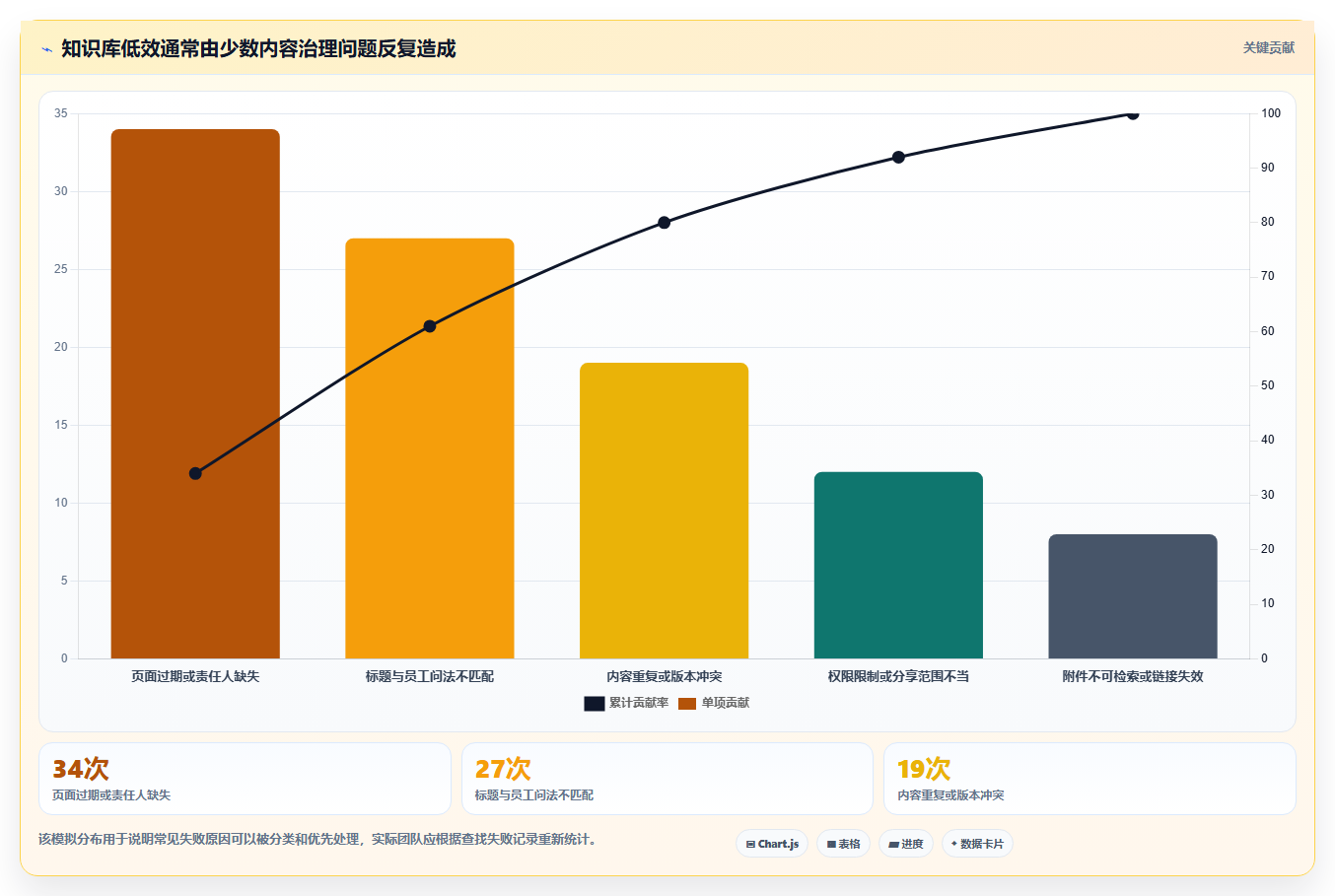 2026年效率之选:6大知识库和wiki工具全面对比