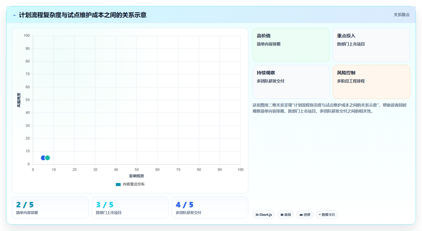 项目管理新趋势：2026年最受欢迎的5大计划app软件推荐