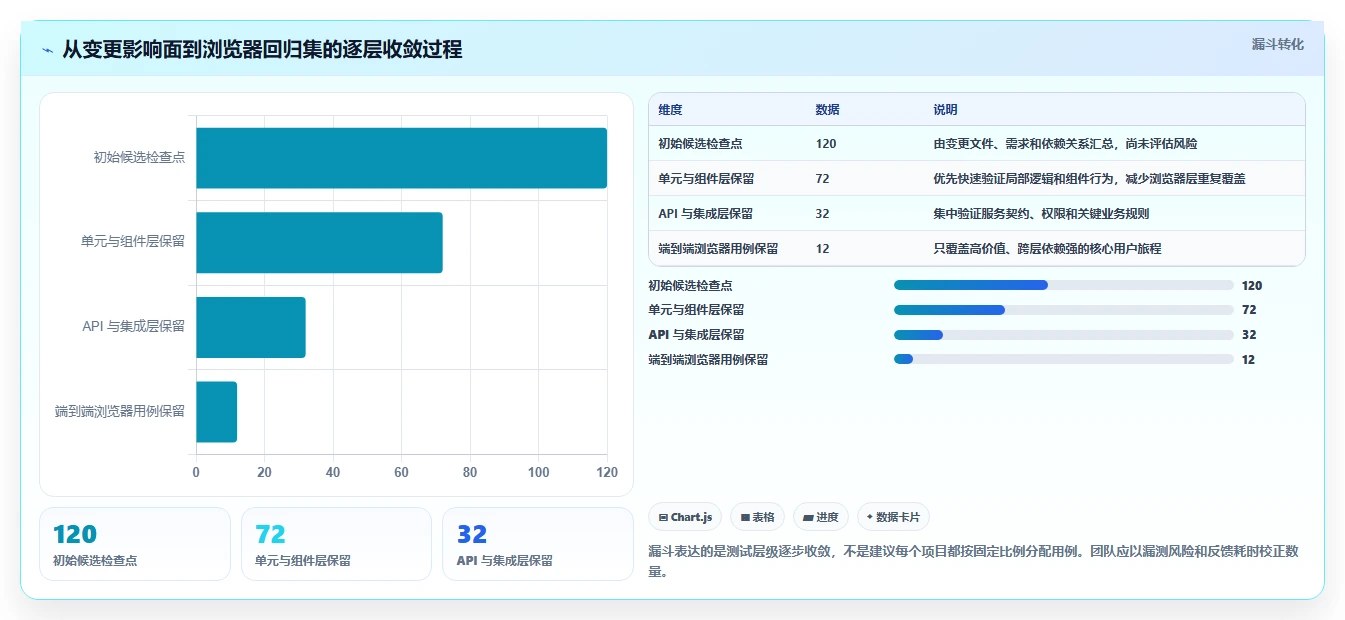 选对回归测试工具事半功倍:2026年最值得投资的5大工具盘点