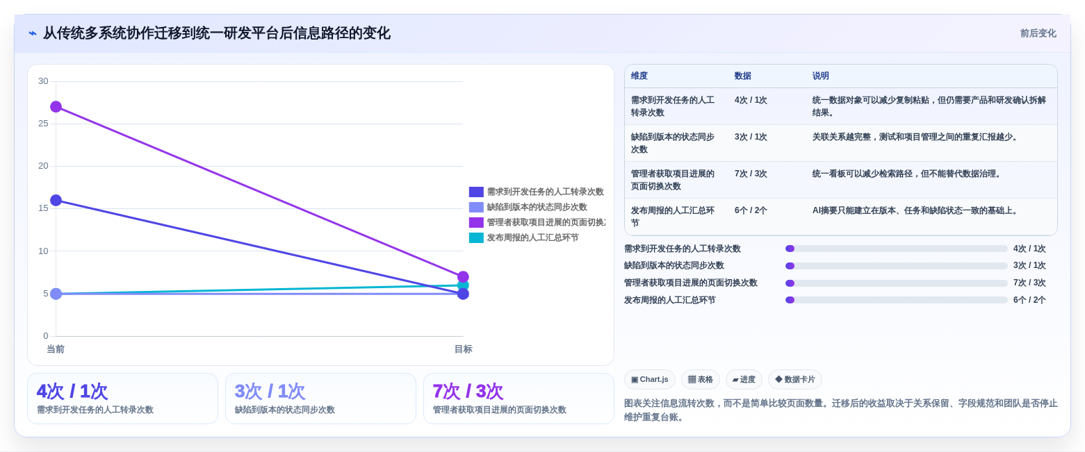 AI时代项目管理工具体验测评：功能效率协作与研发团队选型