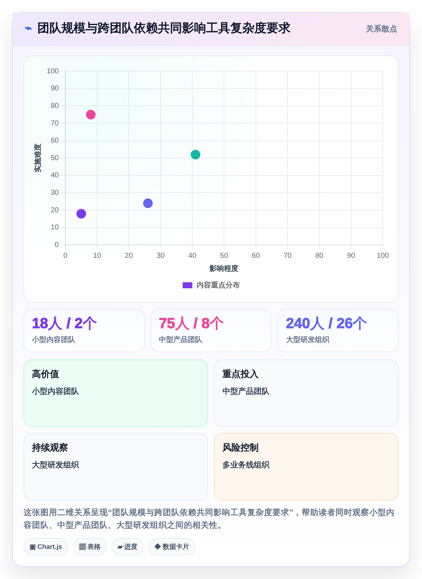 项目经理必看：2026年5大华发管理软件工具使用攻略
