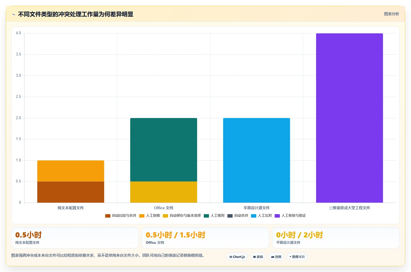 解锁团队潜力:2026年7款革新性文件版本管理软件工具盘点