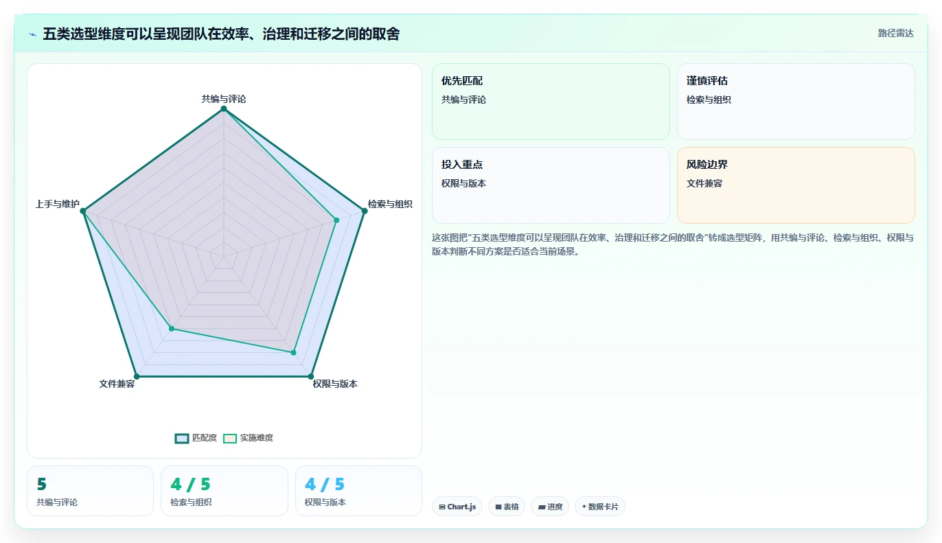 提升团队协作:2026年必备的5款热门文档编写工具推荐