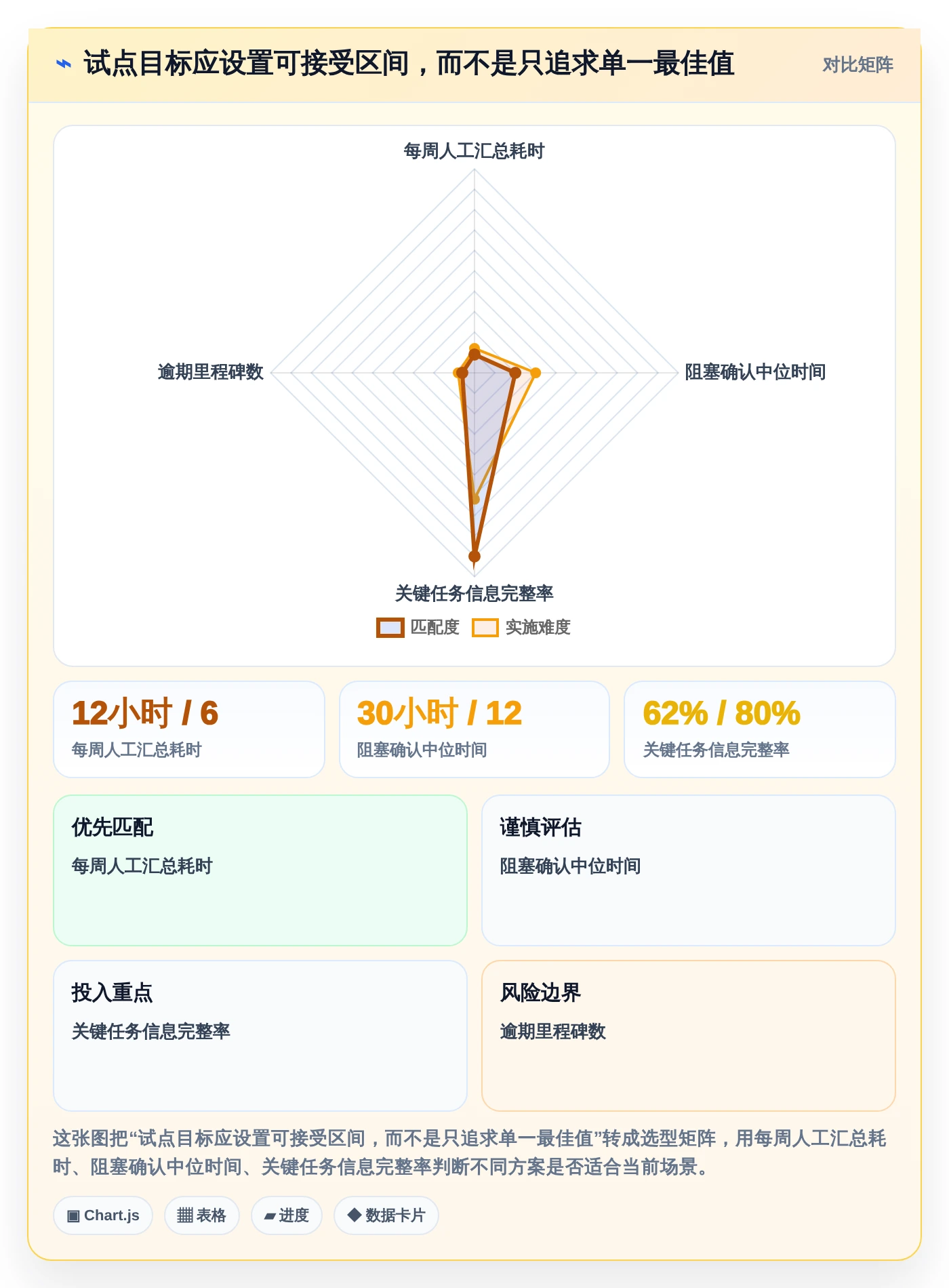 远程团队必备:2026年5款革新型在线进度工具推荐