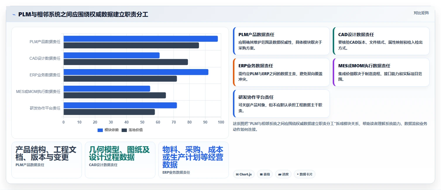 2026年国内十大PLM管理软件厂商对比与选型指南