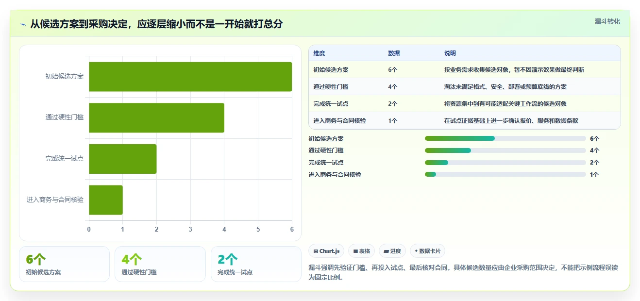 如何选择适合企业的文档编辑工具?2026 年选型指南