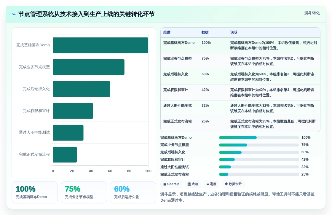 提升研发效率:2026年最值得关注的5款vue项目节点管理系统