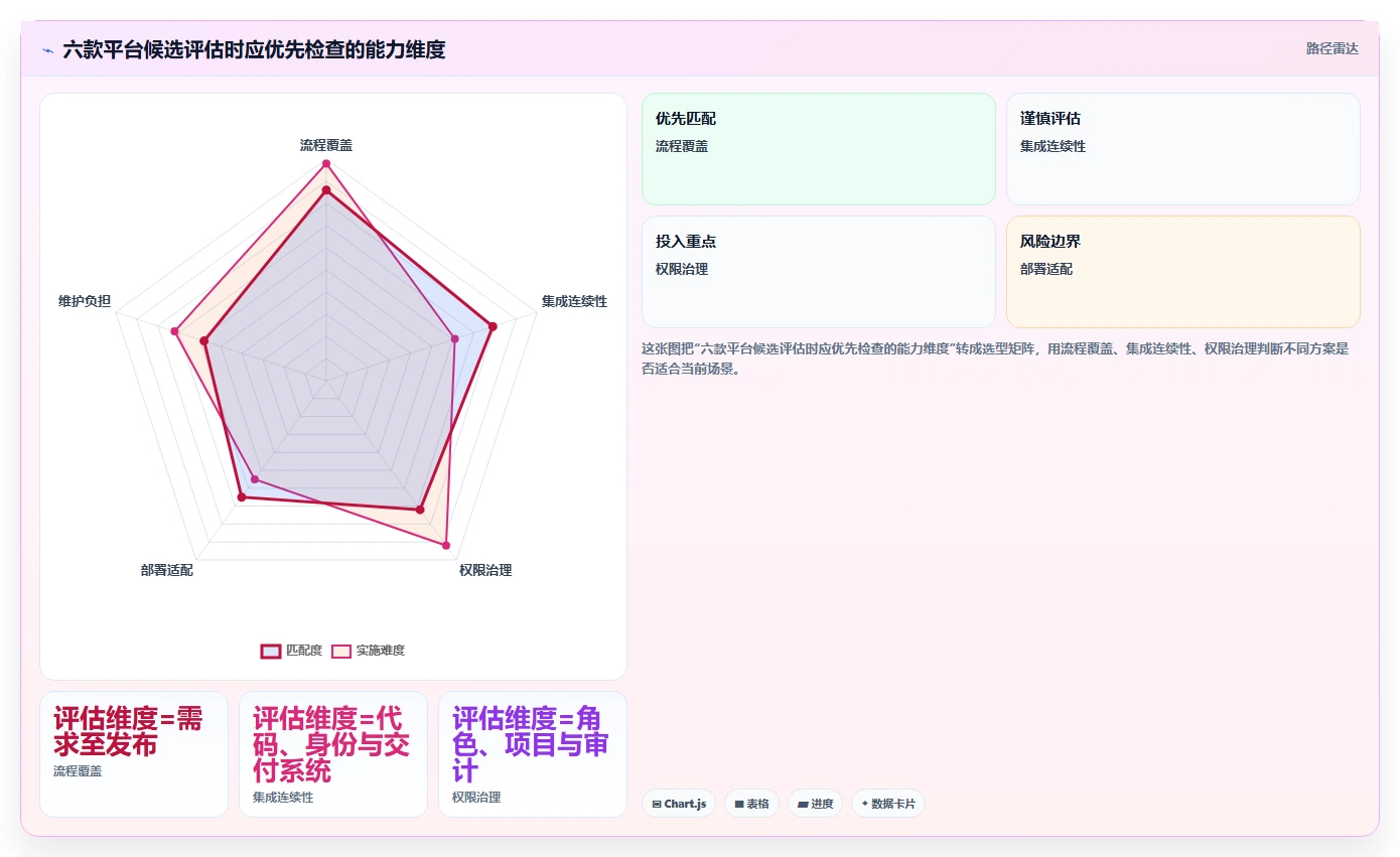 2026年必看:6大信息科技项目管理平台亮点工具对比分析