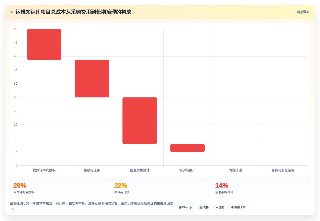 2026年运维知识库系统大盘点:6款顶级工具助力企业效率提升