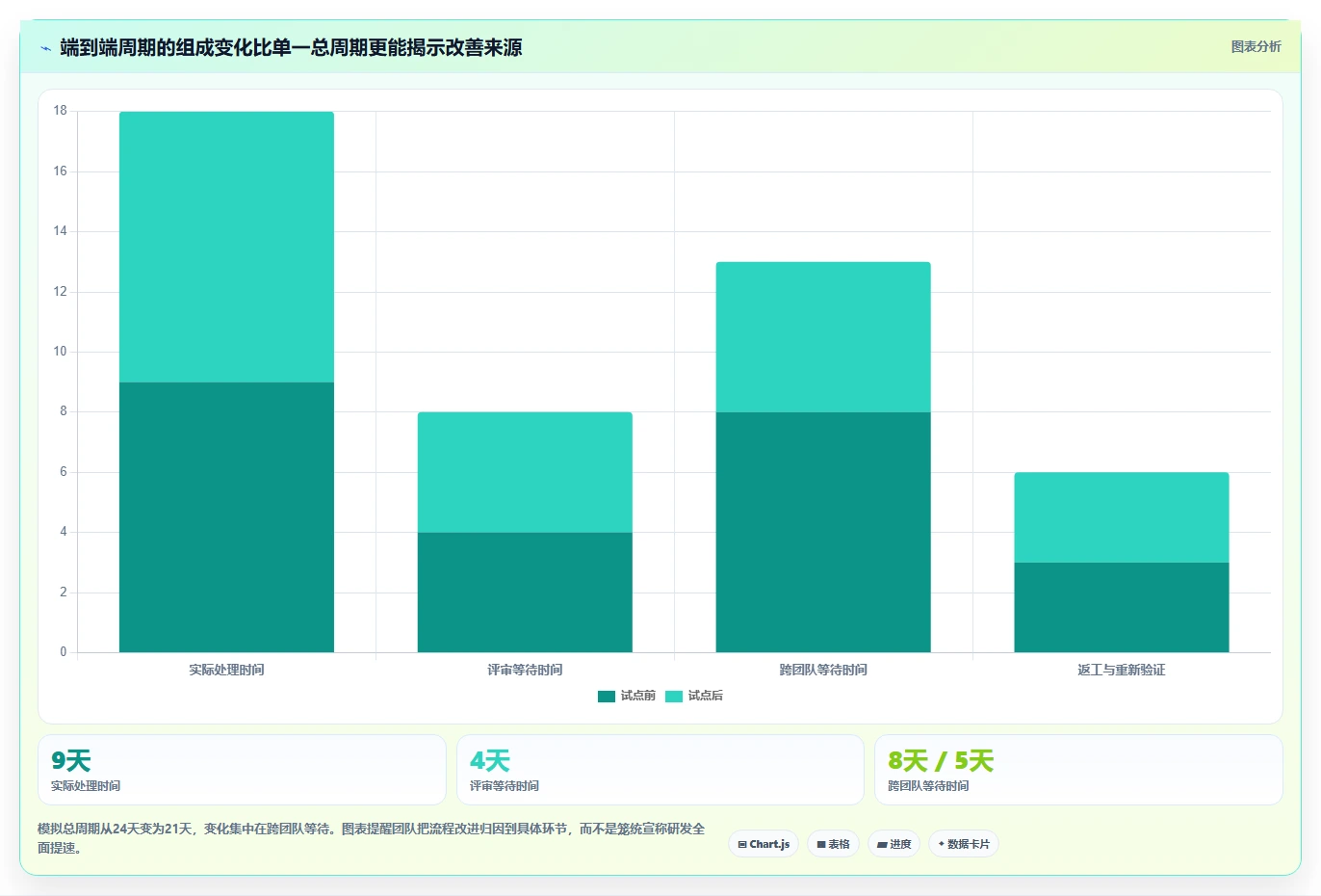研发团队效率飞跃：2026年6款热门研发产品管理追踪软件有哪些深度分析