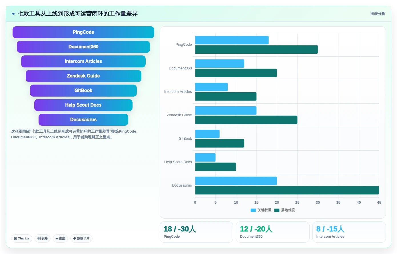 2026年最佳选择:7款顶级交互式帮助文档系统工具对比