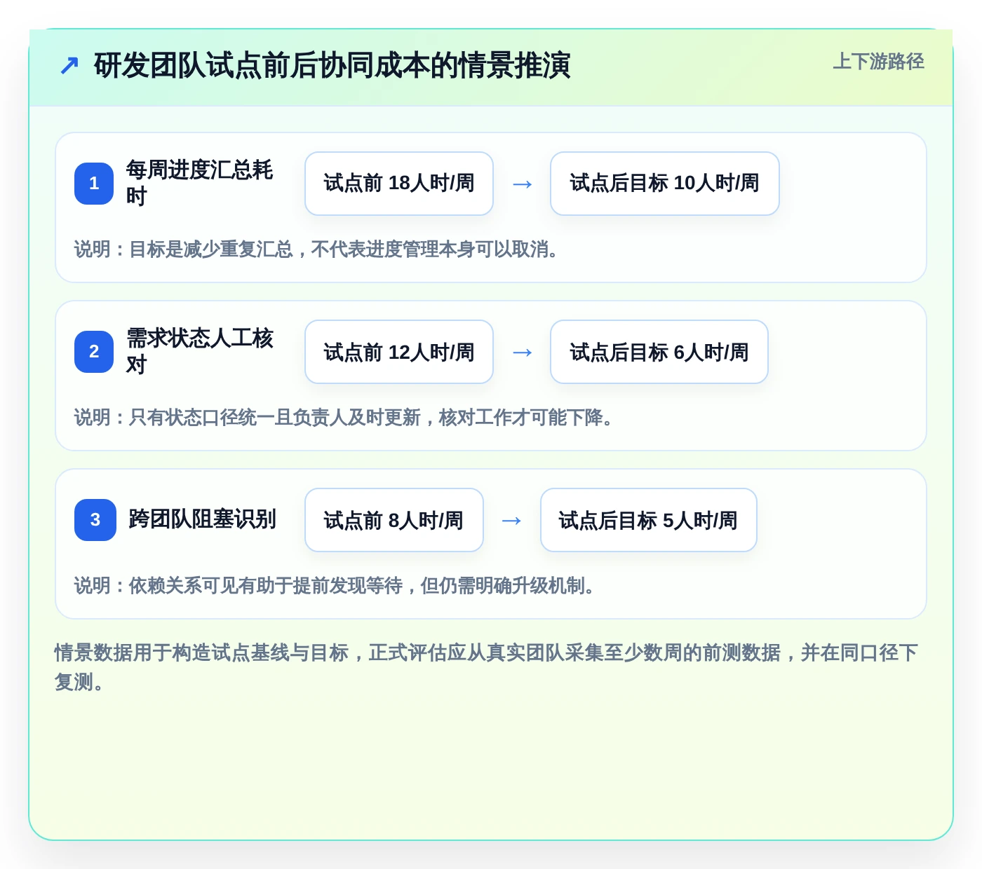 项目管理新趋势:2026年最受欢迎的7大事项协同工具盘点
