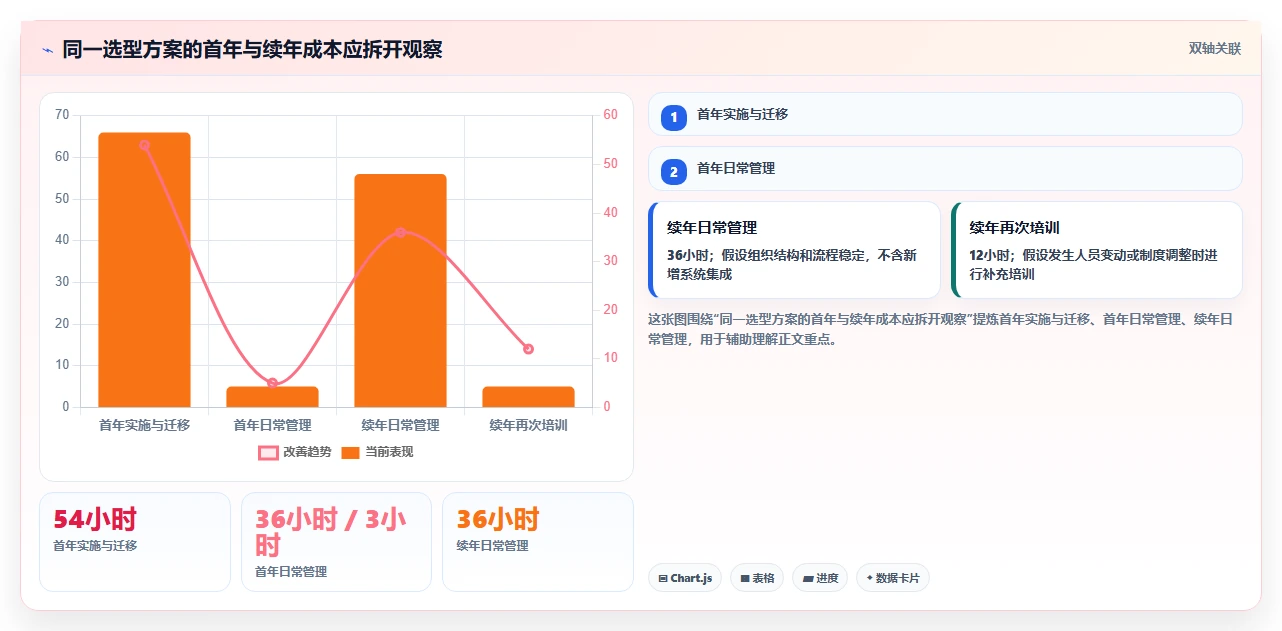 2026年效率王者:6款顶级在线协同办公软件全面对比