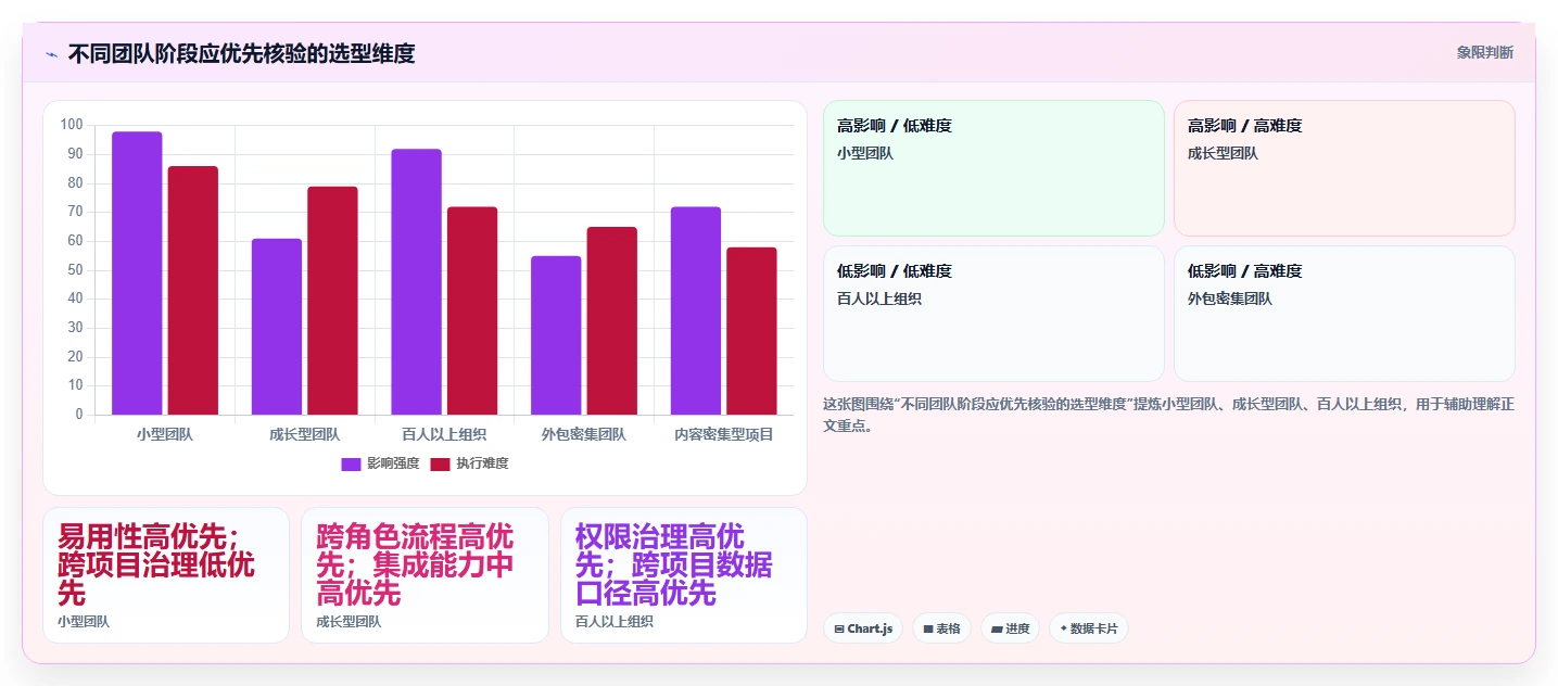 游戏研发项目管理软件选型指南:2026年6大必备工具对比