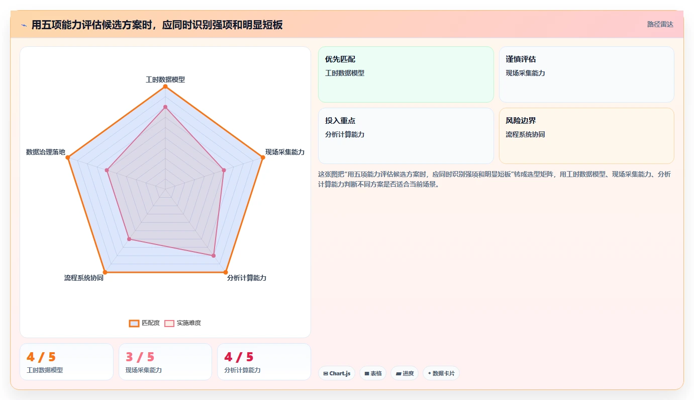 IE工时分析软件选型指南:2026年企业必备的5大利器
