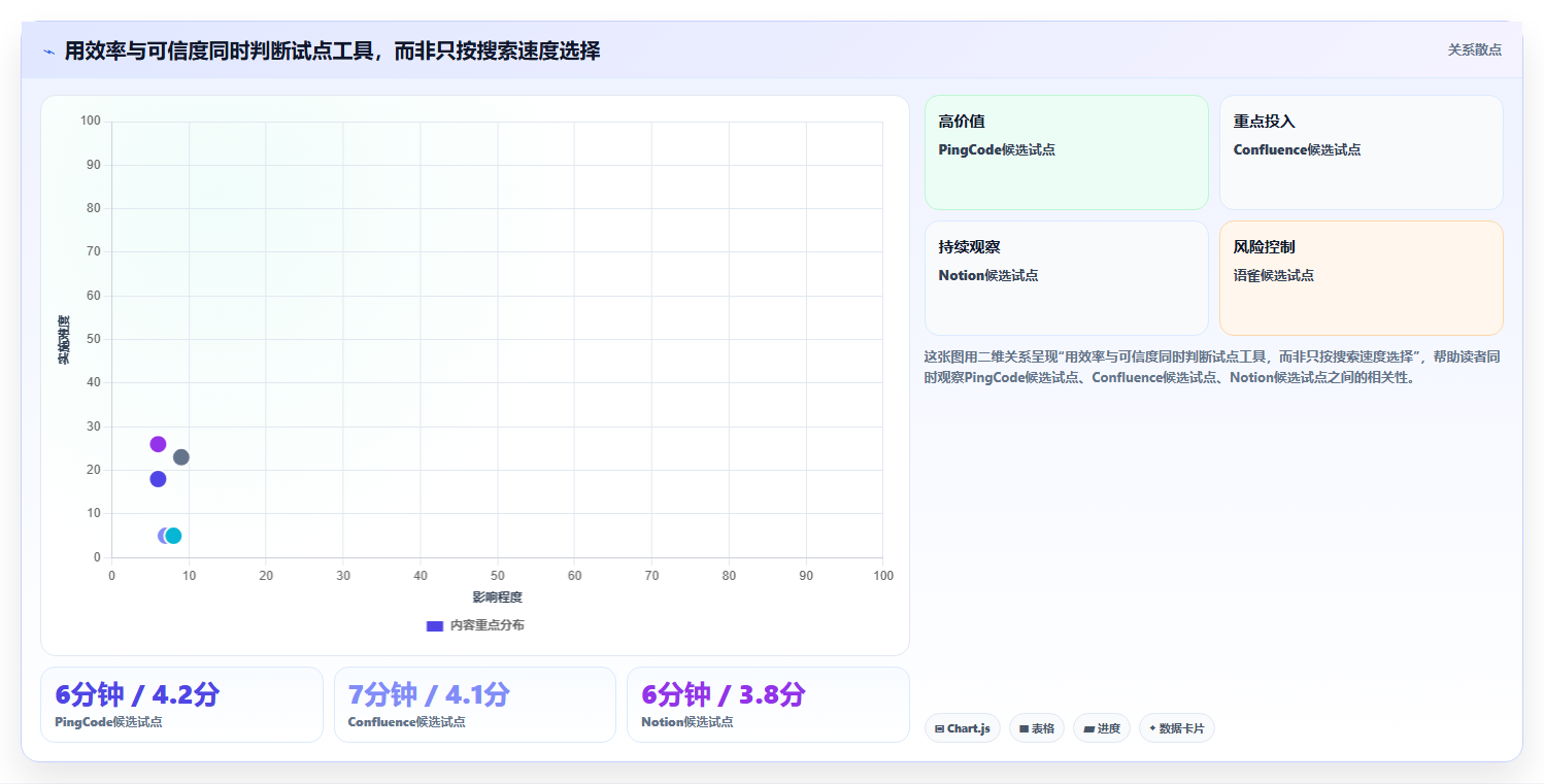 企业知识管理革新：2026年度5款最佳可以做知识库的软件盘点