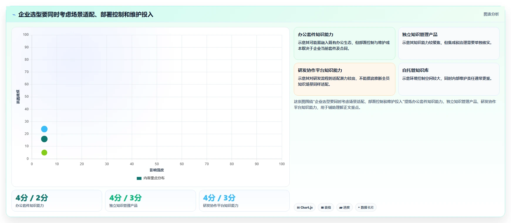 2026年企业级Confluence替代软件推荐哪款工具更值得选
