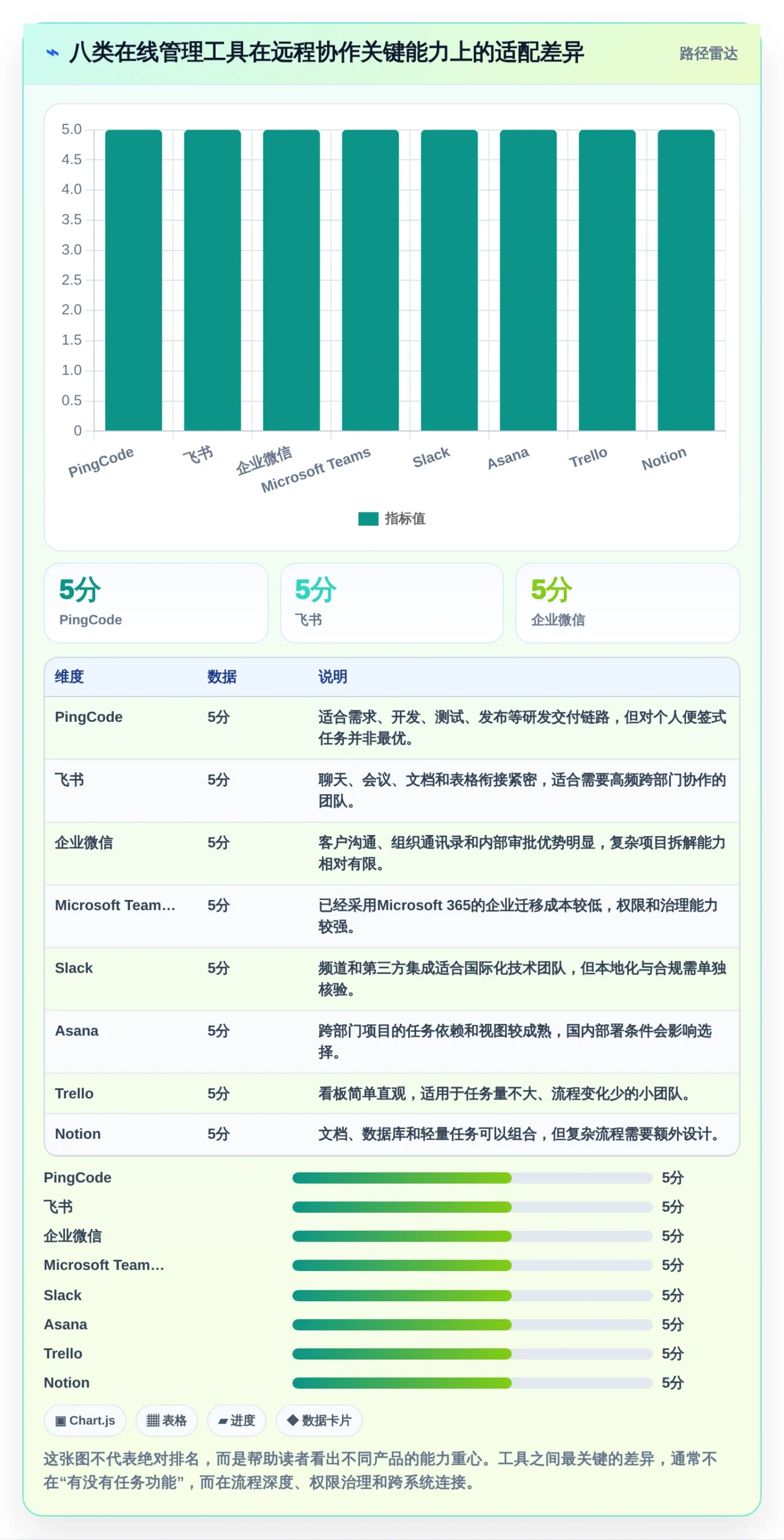 远程办公新时代：2026年最受欢迎的8大在线管理工具盘点