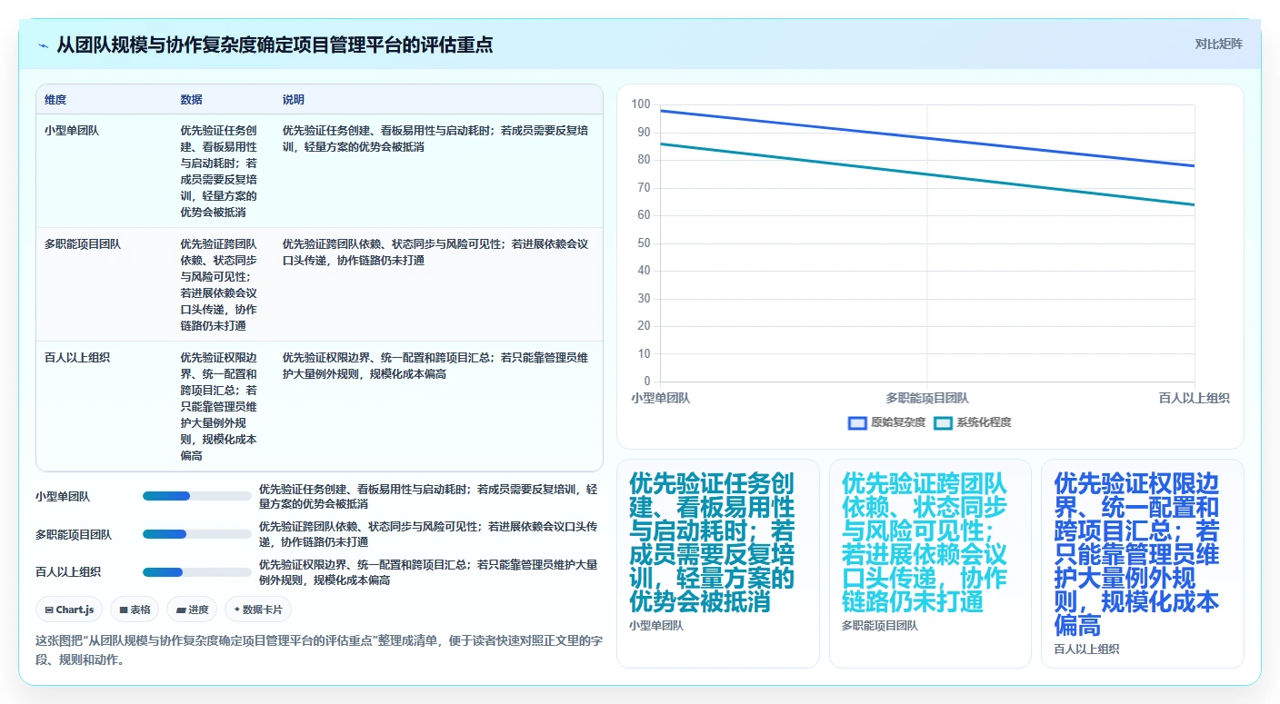 打造高效团队：2026年顶级项目任务管理平台选型指南