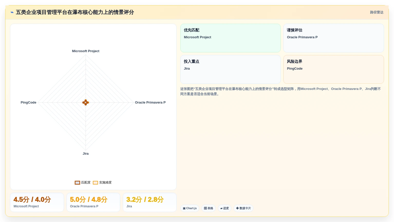 2026年企业级瀑布项目管理工具选型指南：5款主流平台深度对比