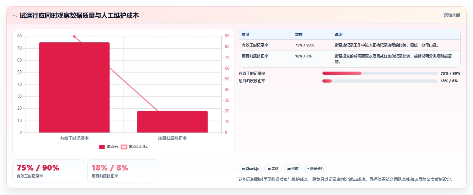 2026年效率之选：6款顶级工时面板系统工具深度对比