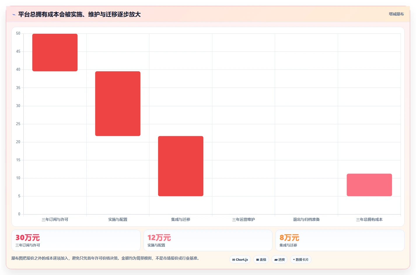 如何选择最适合你的进度管控平台？2026年项目经理必读选型指南