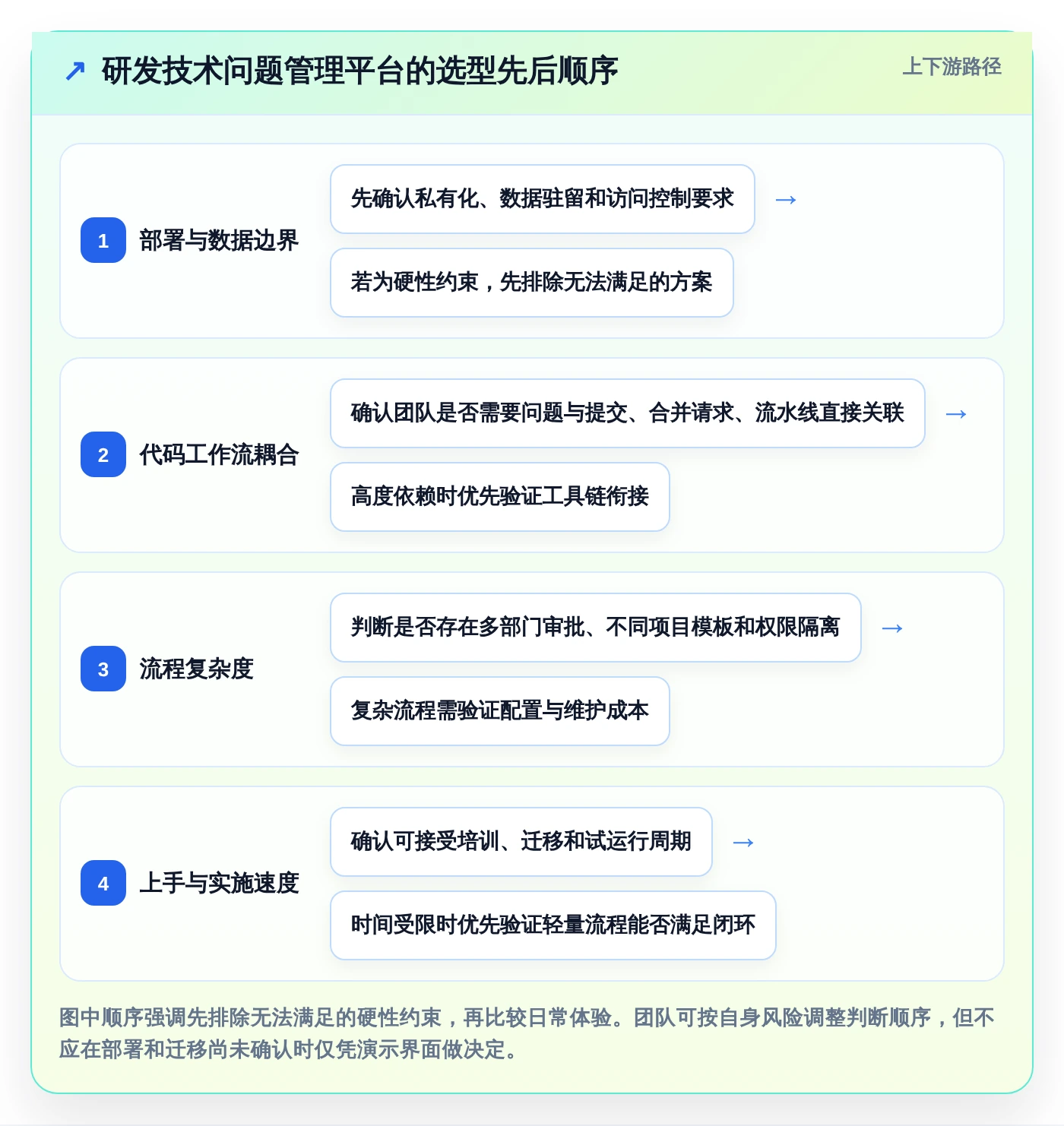 解决技术难题的利器：2026年度6款顶级研发技术问题线上管理平台推荐