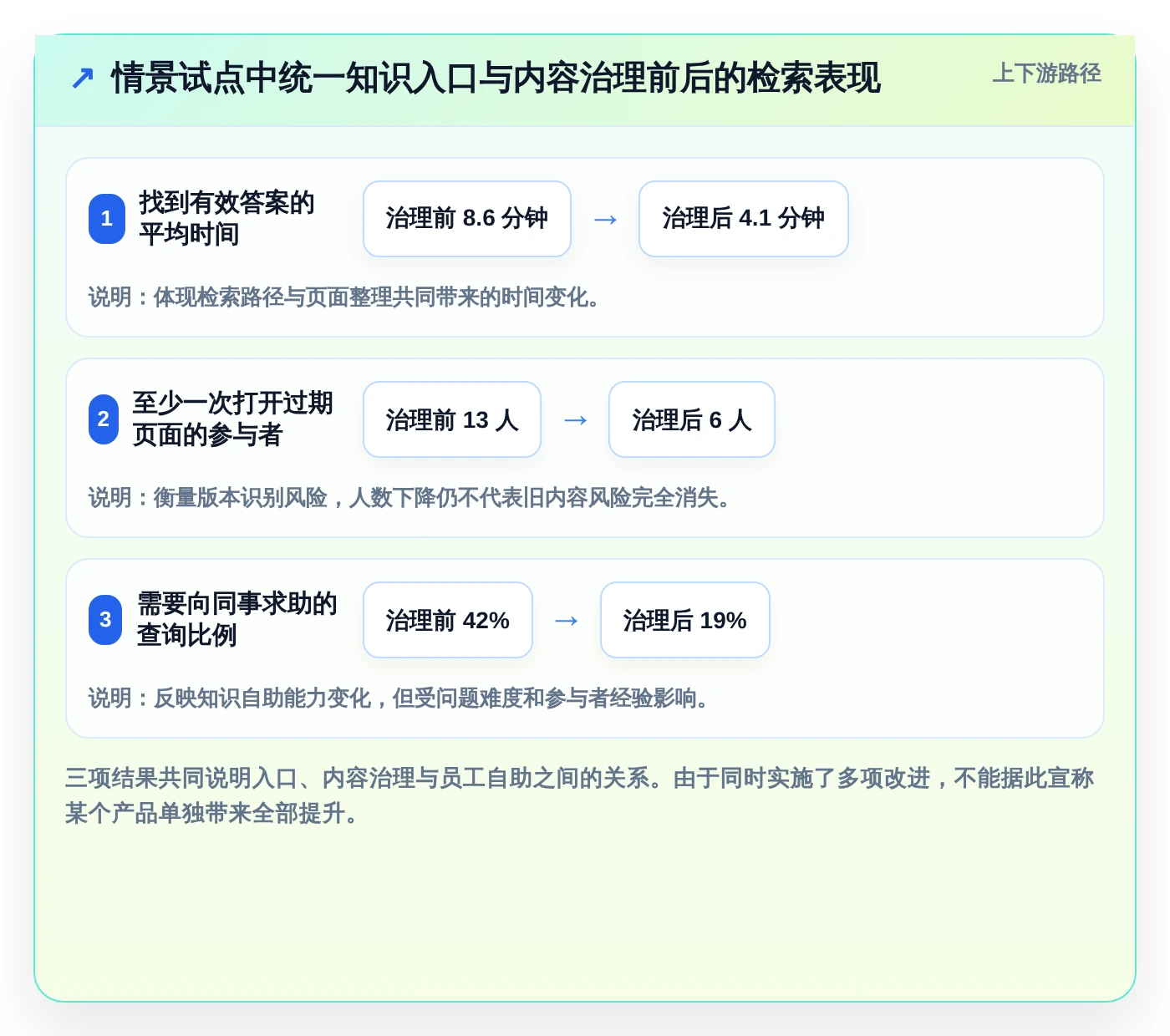 2026年效率神器：6大wiki协同工具全面对比与推荐