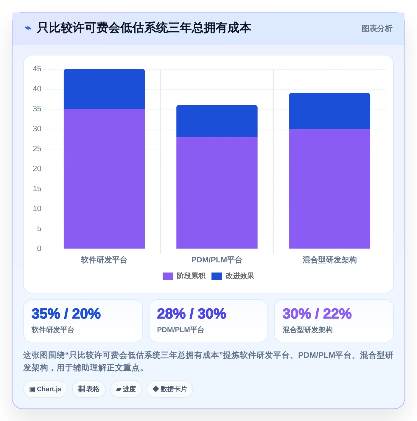 效率提升必备：2026年度8款顶级研发管理系统PDM全面盘点