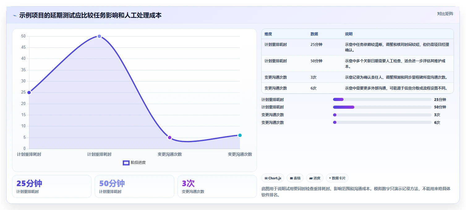 项目经理必读：如何在2026年选择最适合的编写进度计划的软件？