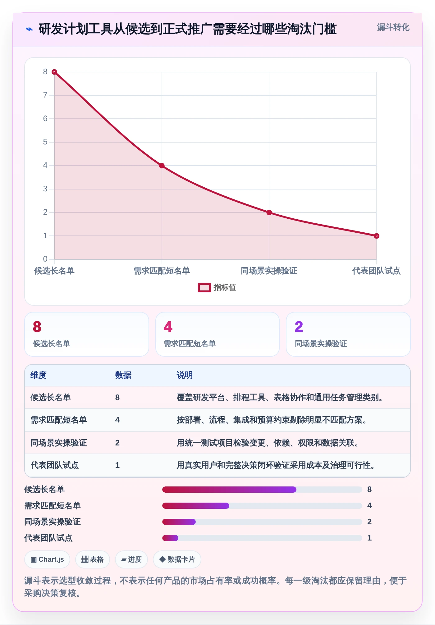 高效研发管理:2026年8款优秀立项计划表工具推荐